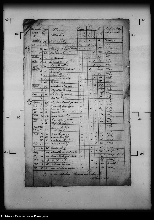 Obraz 14 z jednostki "[Kopie ksiąg metrykalnych parafii Chyrowa (dekanat Dukla)]"