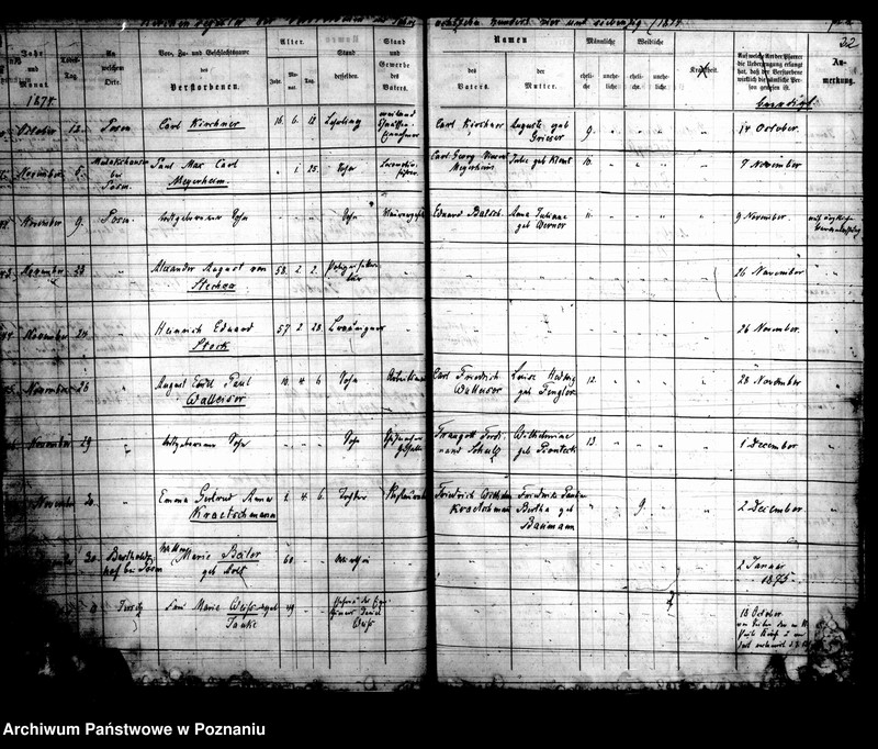 Obraz 13 z jednostki "Kirchenbuch Verstorbenen"