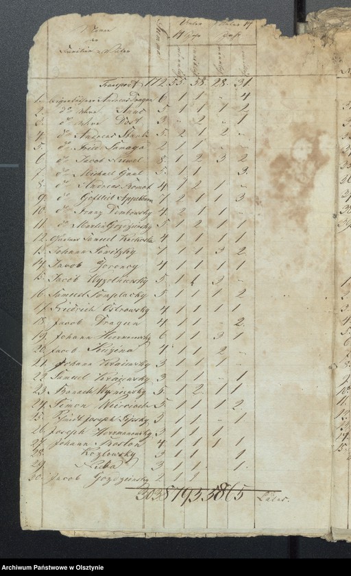 image.from.unit.number "Seelen Register des Kirchspiels Passenheim"