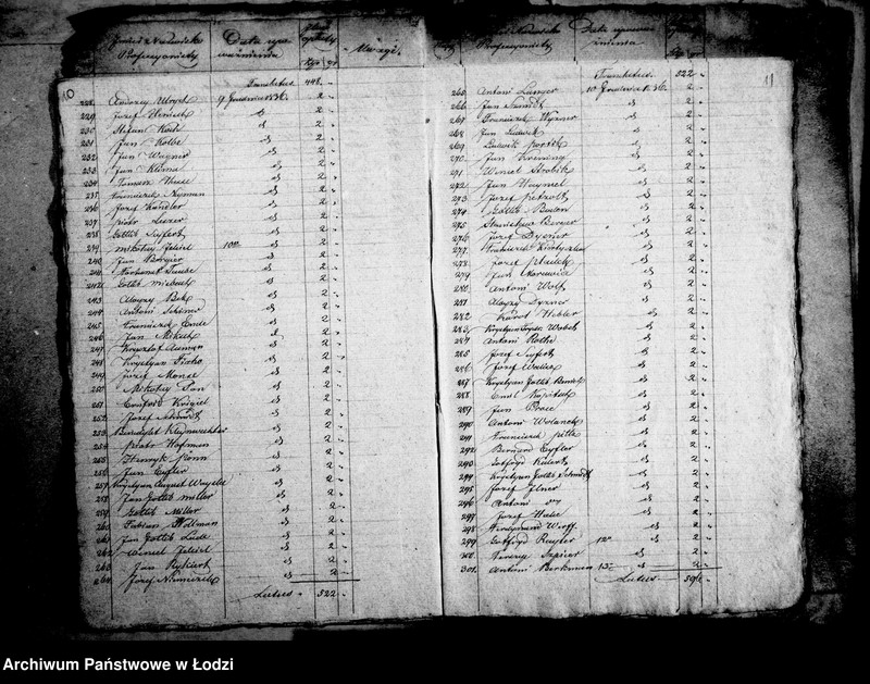 Obraz 11 z jednostki "Akta tyczące się składki dobrowolnej na wystawienie szpitala obwodowego w Łęczycy"