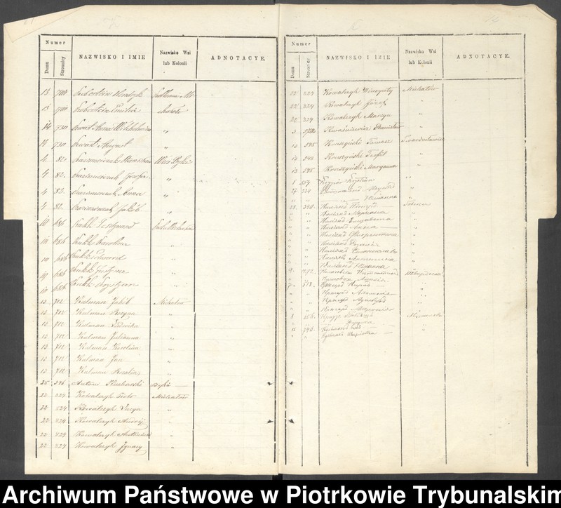 image.from.unit.number "[Księga ludności stałej wsi: Byki, Karolinów, Twardosławice, kolonia Twardosławice, kolonia Michałów]"