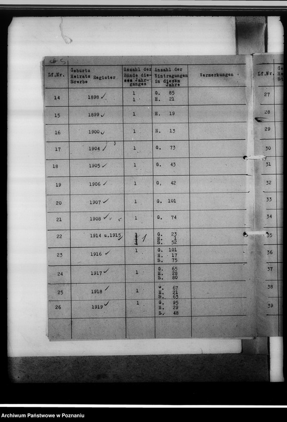 image.from.unit.number "Personenstandsregister von Schieratz [Sierzdz]"