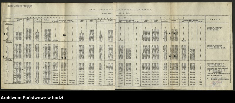 Obraz 5 z jednostki "Dyrekcja Przemysłu Bawełnianego; sprawozdania roczne z wykonania planów produkcji [za lata 1945 - 1947]"
