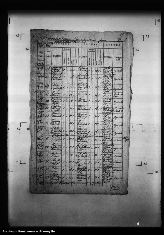 image.from.unit.number "[Kopie ksiąg metrykalnych parafii Borszowice z filiami Bybło, Paćkowice (dekanat Niżankowice)]"