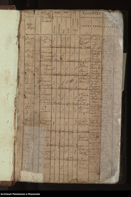 image.from.unit "Liber natorum, copulatorum et mortuorum ex pago Przewrotne ab anno 1784 ad annum 1822"