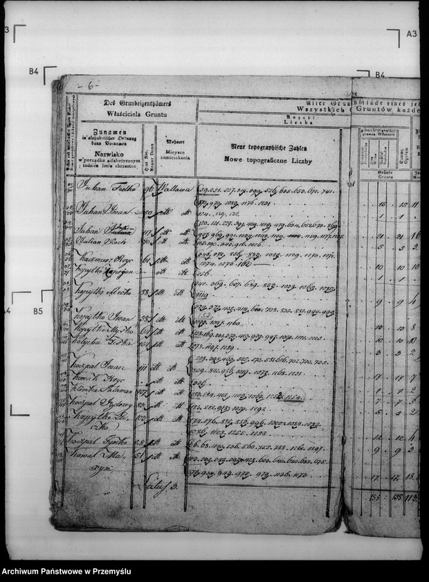 image.from.unit.number "Sumariusz szczegółowych arkuszy gminy podatkującej Walawy"