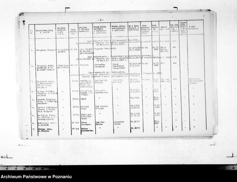 Obraz 6 z jednostki "/Wykaz cudzoziemców wydalonych z granic państwa polskiego/ w I kwartale.."