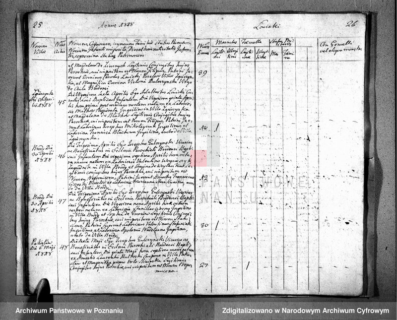 Obraz 16 z jednostki "Liber baptisatorum"