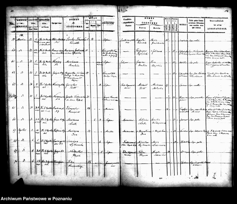 Obraz 8 z jednostki "Księga zgonów"