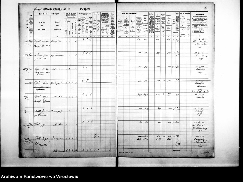 image.from.unit.number "Personalienverzeichnisse"