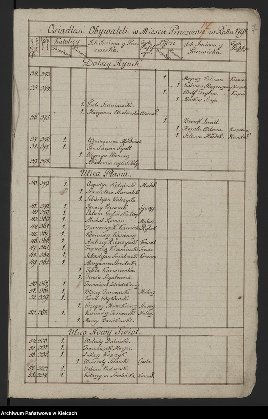 image.from.unit.number "Akta względem inwentacji urzędowej kluczów margrabskich Ordynacji /- inwentarze dóbr Chroberz, Kozubów, Pińczów i rachunki folwarczne/"