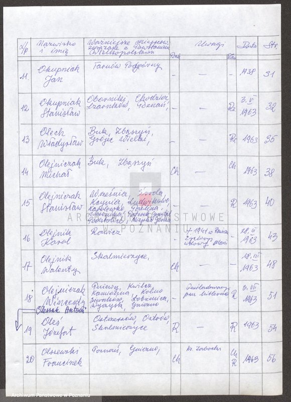Obraz 8 z jednostki "Życiorysy powstańców wielkopolskich: O /Obsada Jan - Oźga Florian/."