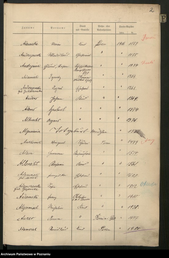 Obraz z jednostki "Spis alfabetyczny zgonów za 1916"