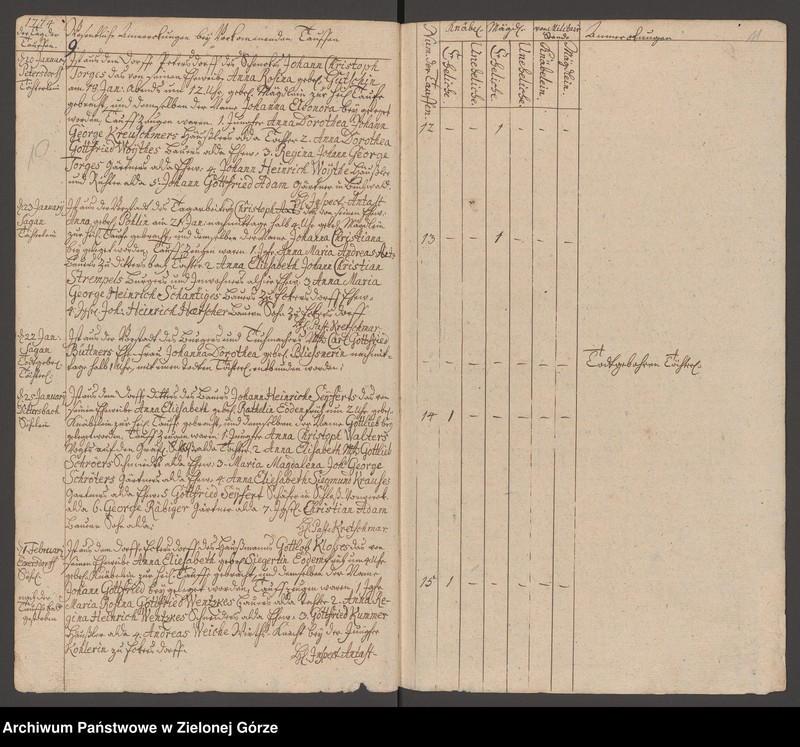 image.from.unit.number "Tauf - Buch 1774 - 1782"