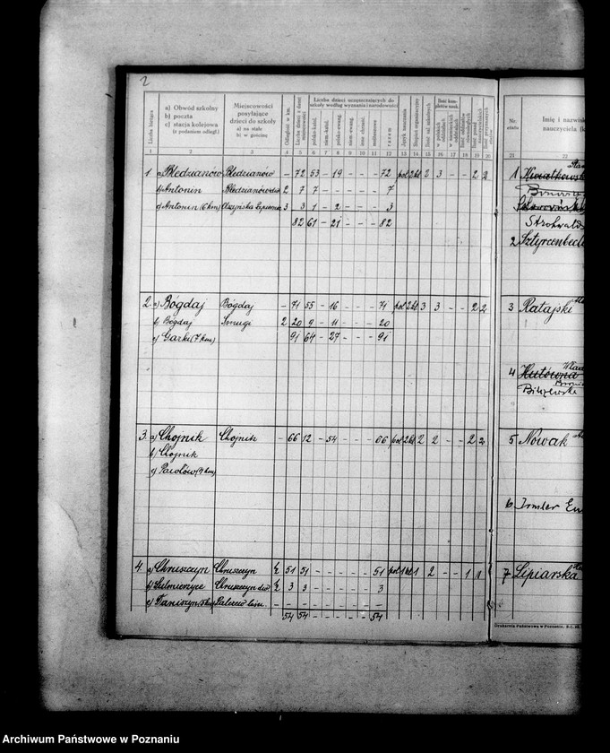 Obraz 7 z jednostki "Ustrój szkół powiatu odolanowskiego"
