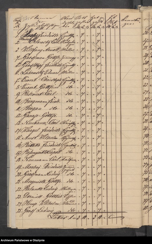 image.from.unit.number "Dezems-Consignation, verschiedene Kirchen Gefälle und Beläge"