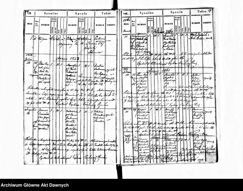 image.from.unit.number "Parafia: Wyżniany. Dekanat: Gliniany. Księga metrykalna urodzeń z lat 1785-1896 i zgonów z lat 1785-1888 dla wsi Peczenia i ślubów z lat 1785-1895 dla wsi Poluchów Wielki."