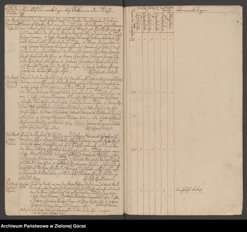 image.from.unit.number "Tauf - Buch 1774 - 1782"