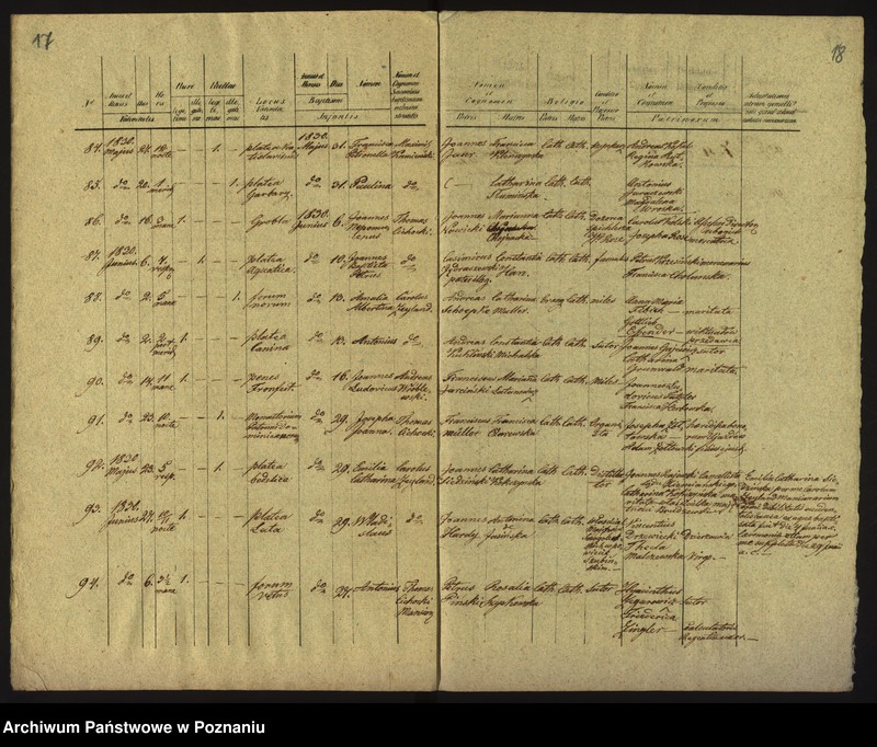 Obraz 12 z jednostki "Księga urodzin"