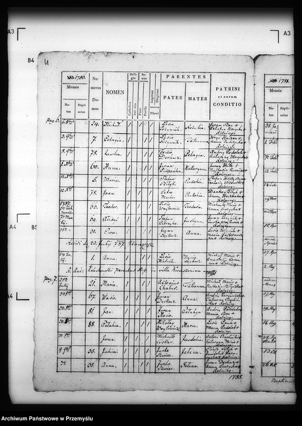 image.from.unit.number "[Kopie ksiąg metrykalnych parafii Kwaszenina z filią Arłamów (dekanat Dobromil)]"