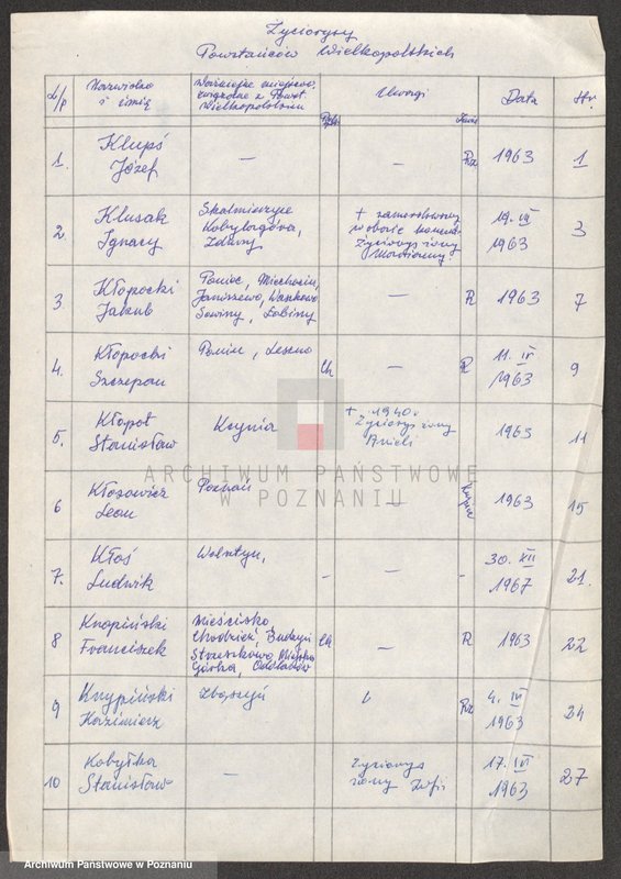 Obraz 6 z jednostki "Życiorysy powstańców wielkopolskich: K - tom Vl /Klupś Józef - Kołodziej Antoni/."