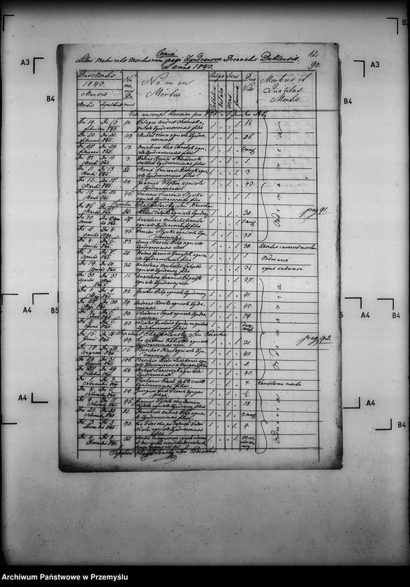 image.from.unit.number "[Kopie ksiąg metrykalnych parafii Zyndranowa z filią Barwinek (dekanat Dukla)]"