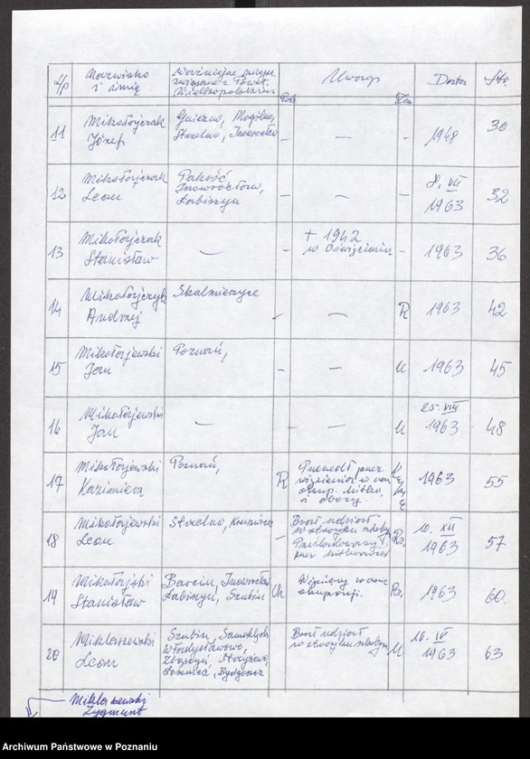 Obraz 11 z jednostki "Życiorysy powstańców wielkopolskich: M - tom Vll /Mielcarski Jan - Misz Jan/."