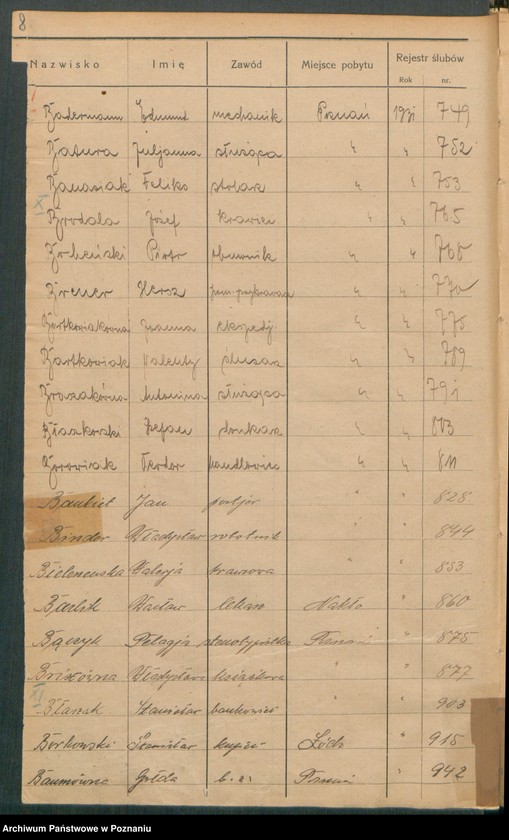 Obraz 10 z jednostki "Spis alfabetyczny małżeństw za 1931"