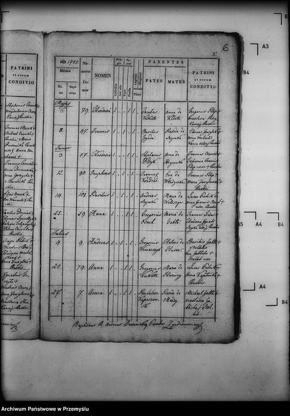 image.from.unit.number "[Kopie ksiąg metrykalnych parafii Zyndranowa z filią Barwinek (dekanat Dukla)]"